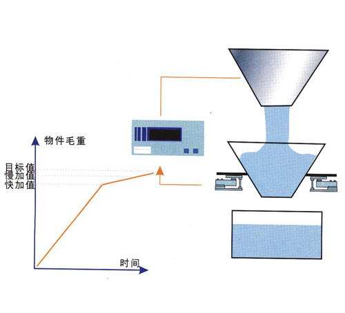 反應釜電子稱_反應釜專用電子稱價格/免費報價_反應釜電子稱介紹(圖3) 反應釜電子秤