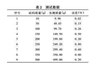 DIY電子稱詳細制作過程及講解(圖9) DIY電子稱詳細制作過程及講解(圖9)